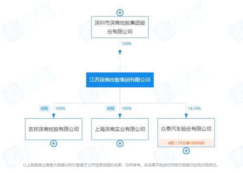 眾泰復活搞原創，我的豪車夢碎了