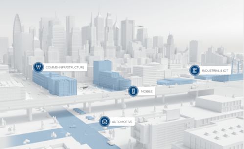 賦能預(yù)知變化 恩智浦引領(lǐng)自動(dòng)化世界的技術(shù)開(kāi)發(fā)與產(chǎn)品創(chuàng)新